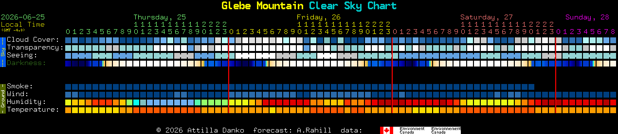 Current forecast for Glebe Mountain Clear Sky Chart