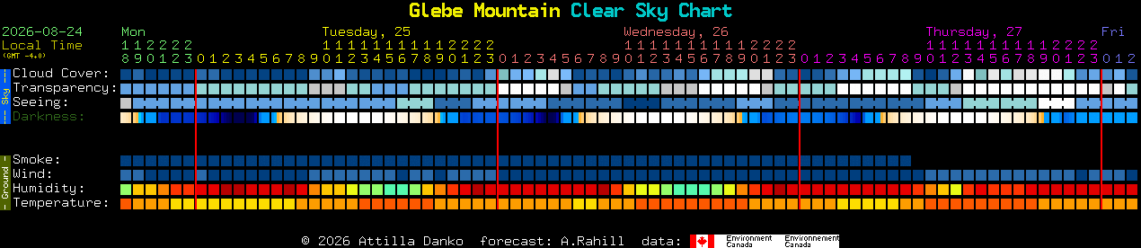 Current forecast for Glebe Mountain Clear Sky Chart