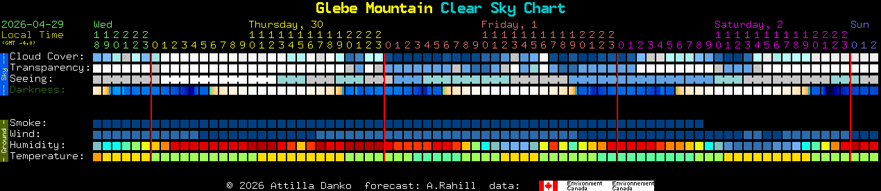Current forecast for Glebe Mountain Clear Sky Chart