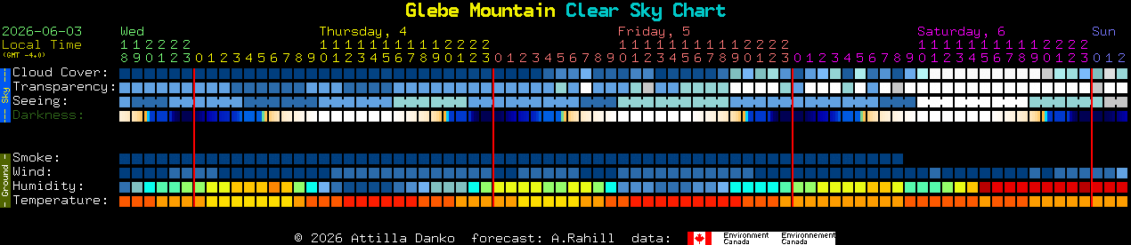 Current forecast for Glebe Mountain Clear Sky Chart