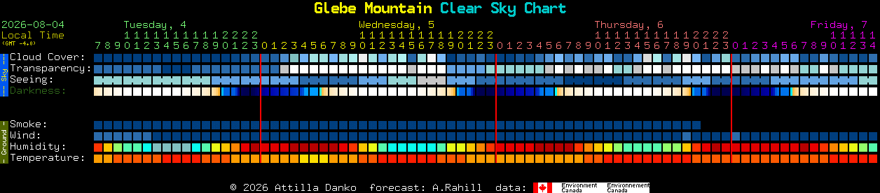 Current forecast for Glebe Mountain Clear Sky Chart