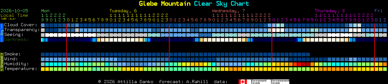 Current forecast for Glebe Mountain Clear Sky Chart