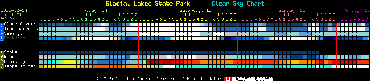 Current forecast for Glacial Lakes State Park Clear Sky Chart