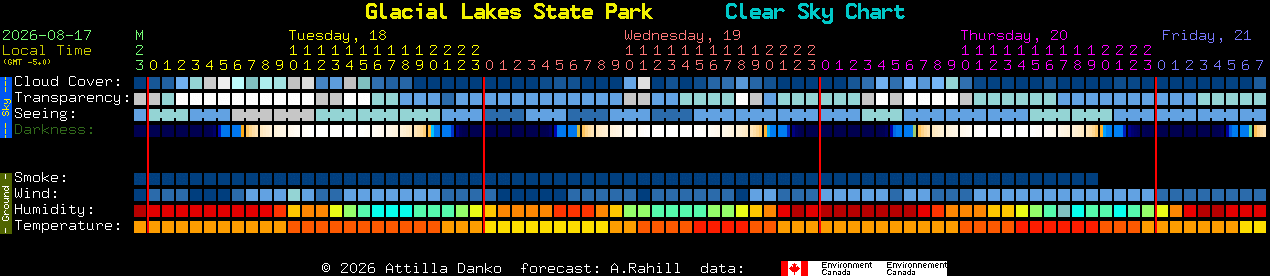 Current forecast for Glacial Lakes State Park Clear Sky Chart