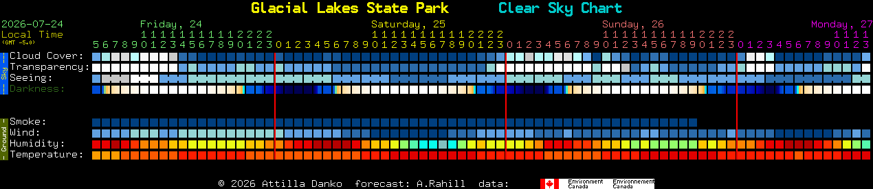 Current forecast for Glacial Lakes State Park Clear Sky Chart