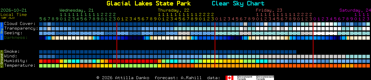 Current forecast for Glacial Lakes State Park Clear Sky Chart