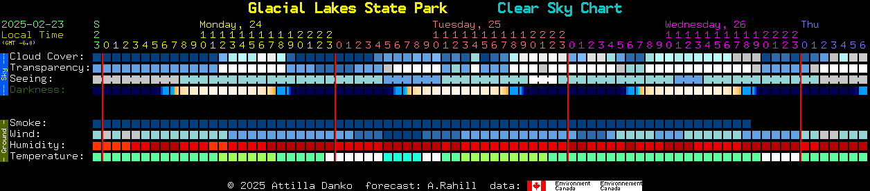 Current forecast for Glacial Lakes State Park Clear Sky Chart