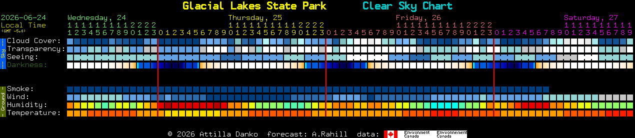 Current forecast for Glacial Lakes State Park Clear Sky Chart