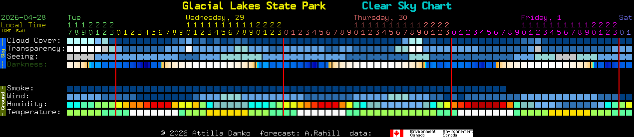 Current forecast for Glacial Lakes State Park Clear Sky Chart