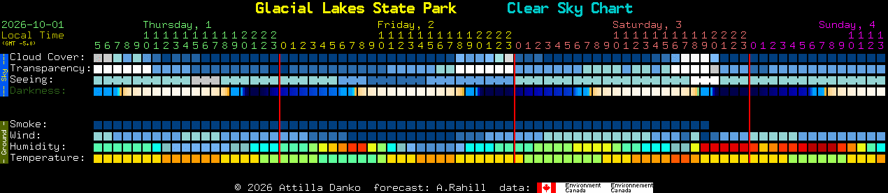 Current forecast for Glacial Lakes State Park Clear Sky Chart