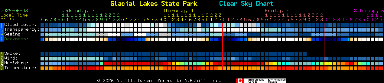 Current forecast for Glacial Lakes State Park Clear Sky Chart