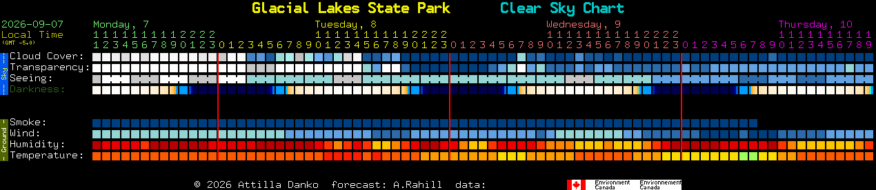 Current forecast for Glacial Lakes State Park Clear Sky Chart
