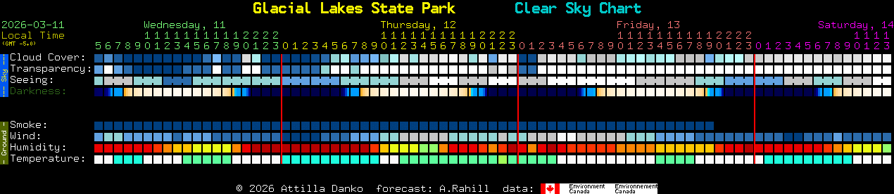 Current forecast for Glacial Lakes State Park Clear Sky Chart