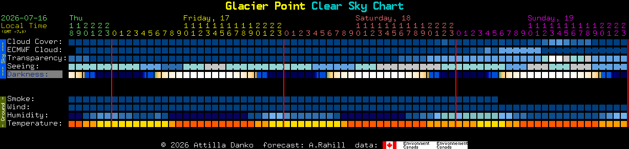 Current forecast for Glacier Point Clear Sky Chart