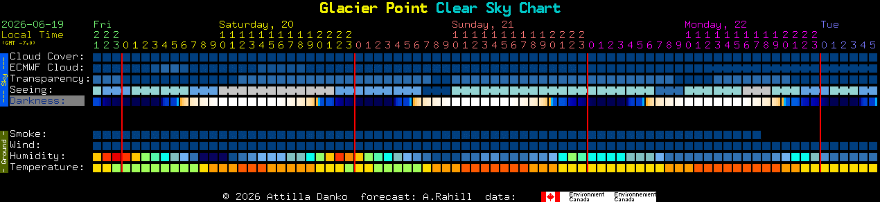 Current forecast for Glacier Point Clear Sky Chart