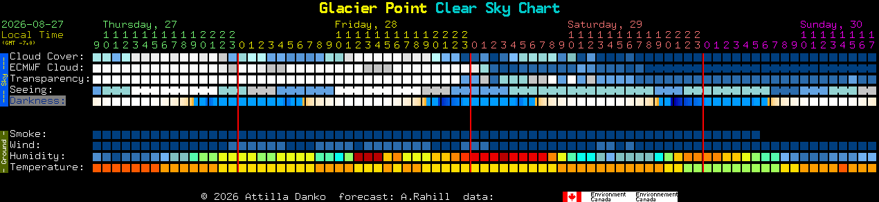Current forecast for Glacier Point Clear Sky Chart