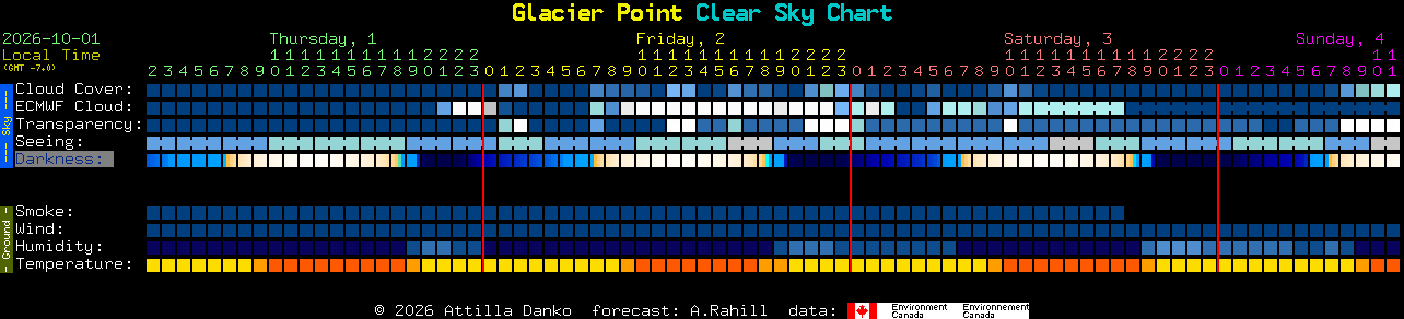Current forecast for Glacier Point Clear Sky Chart