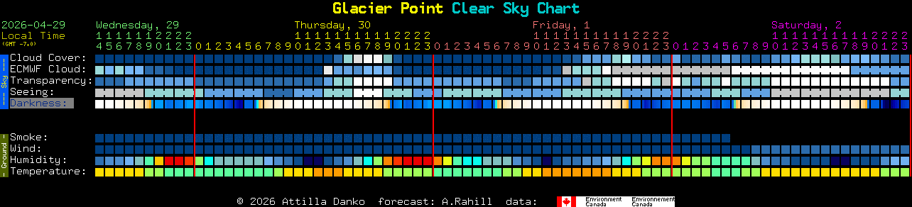 Current forecast for Glacier Point Clear Sky Chart