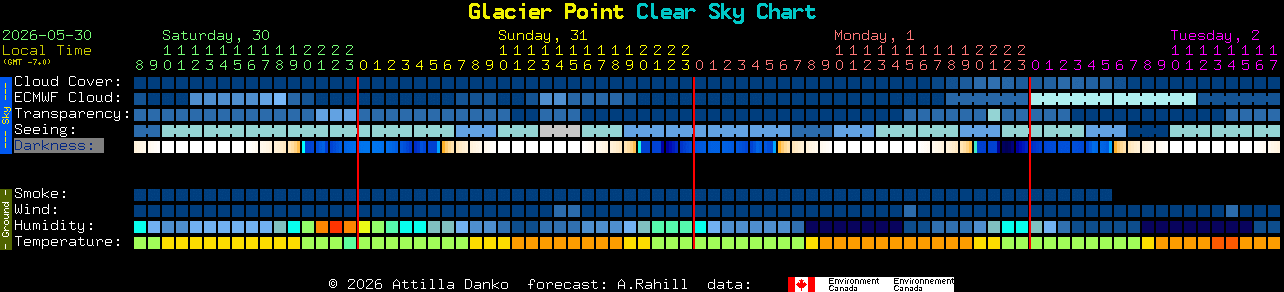 Current forecast for Glacier Point Clear Sky Chart
