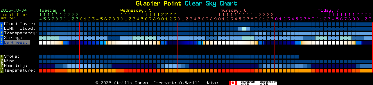 Current forecast for Glacier Point Clear Sky Chart