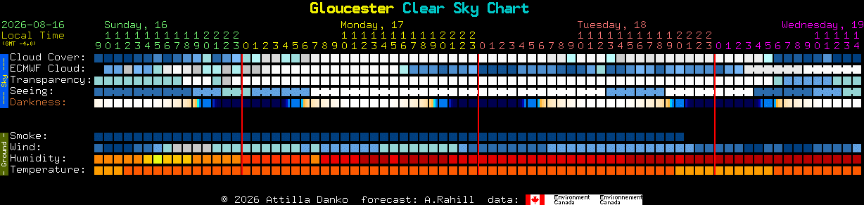 Current forecast for Gloucester Clear Sky Chart