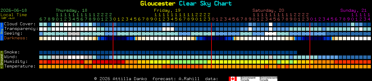 Current forecast for Gloucester Clear Sky Chart