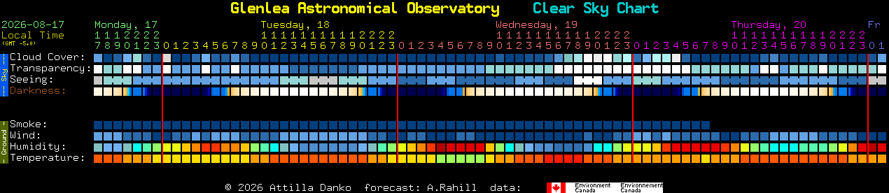 Current forecast for Glenlea Astronomical Observatory Clear Sky Chart