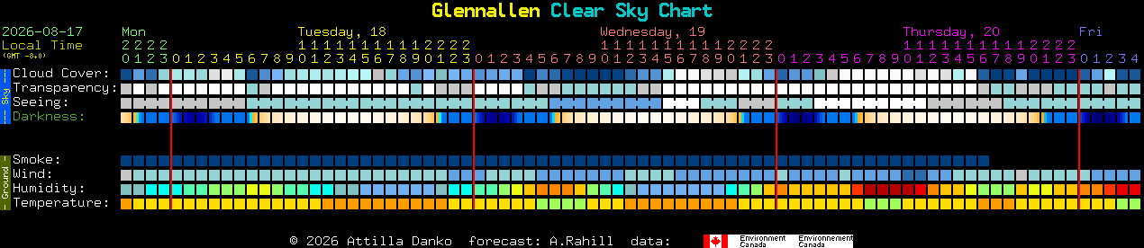 Current forecast for Glennallen Clear Sky Chart