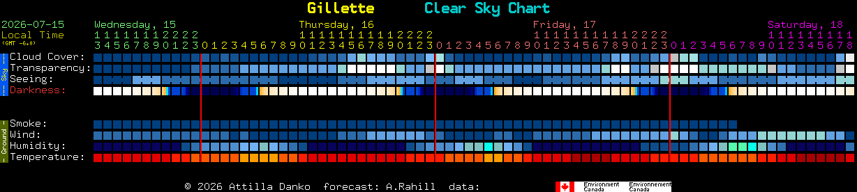 Current forecast for Gillette Clear Sky Chart