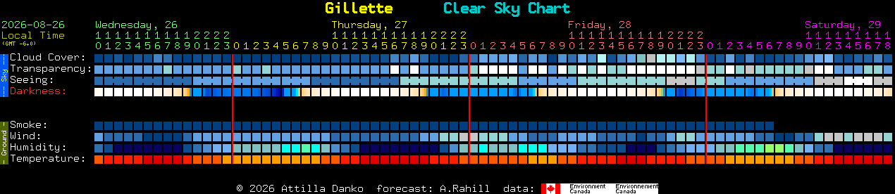 Current forecast for Gillette Clear Sky Chart