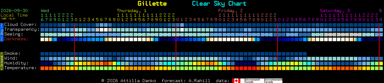 Current forecast for Gillette Clear Sky Chart
