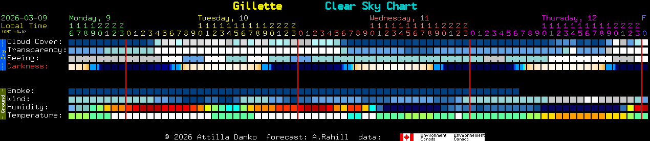 Current forecast for Gillette Clear Sky Chart