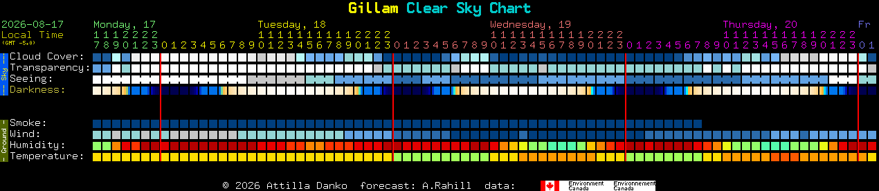 Current forecast for Gillam Clear Sky Chart