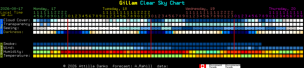 Current forecast for Gillam Clear Sky Chart