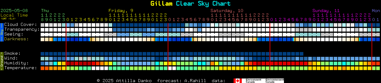 Current forecast for Gillam Clear Sky Chart