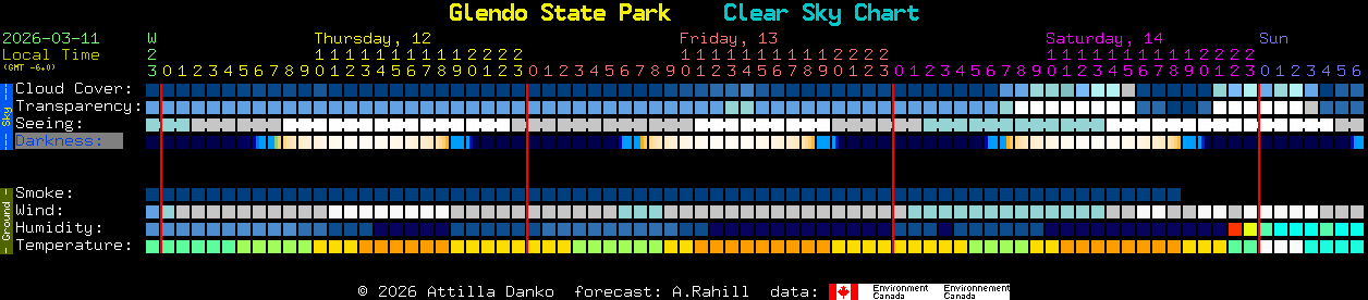 Current forecast for Glendo State Park Clear Sky Chart
