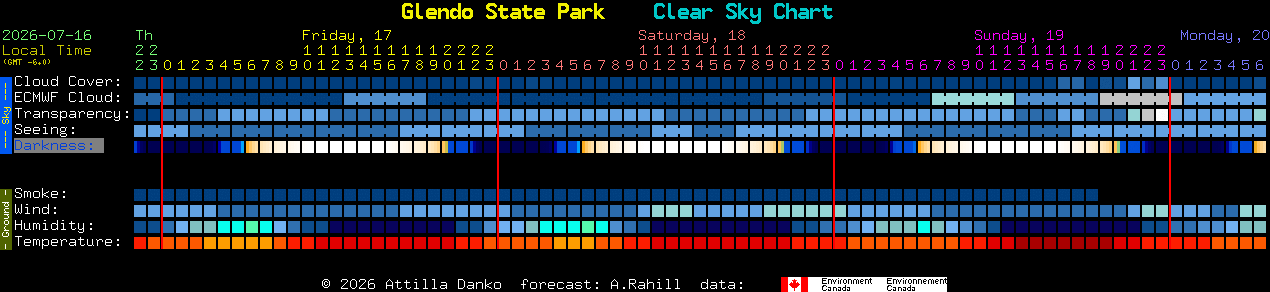 Current forecast for Glendo State Park Clear Sky Chart