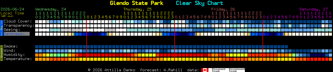 Current forecast for Glendo State Park Clear Sky Chart