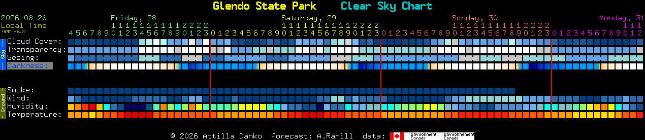 Current forecast for Glendo State Park Clear Sky Chart