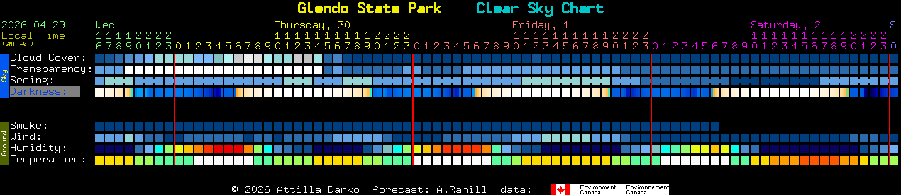 Current forecast for Glendo State Park Clear Sky Chart