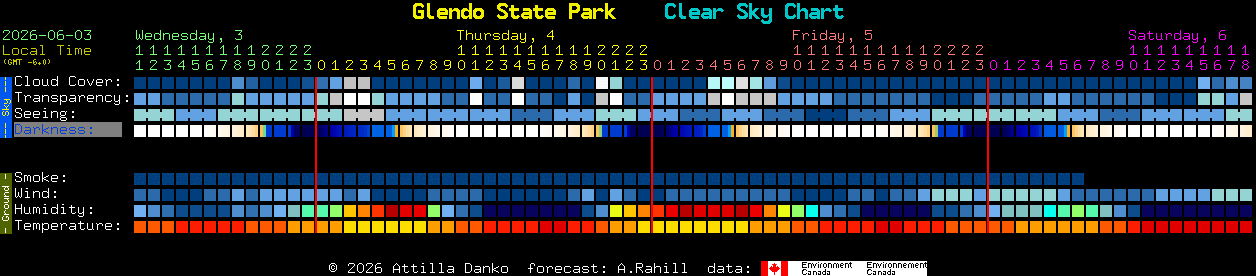 Current forecast for Glendo State Park Clear Sky Chart