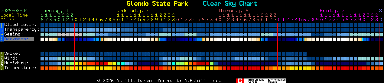 Current forecast for Glendo State Park Clear Sky Chart
