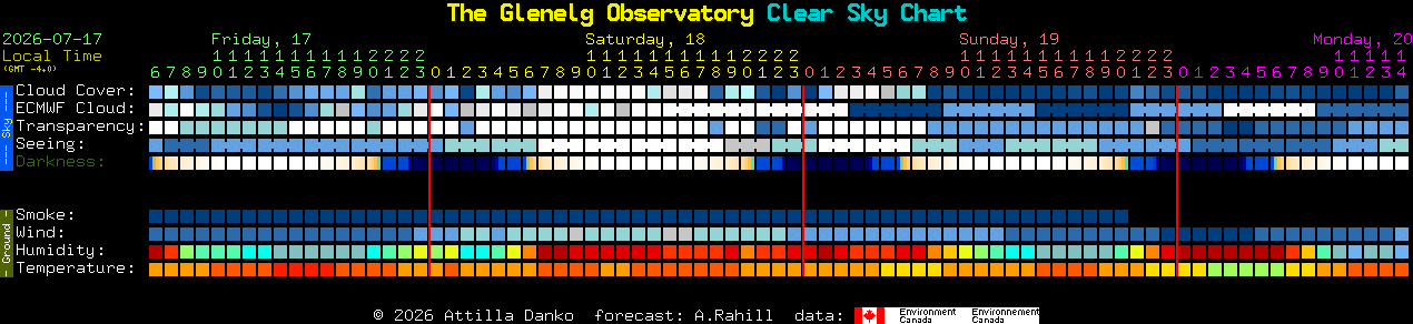 Current forecast for The Glenelg Observatory Clear Sky Chart