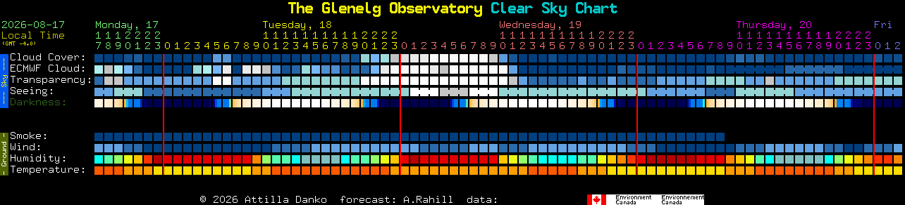 Current forecast for The Glenelg Observatory Clear Sky Chart