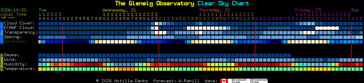 Current forecast for The Glenelg Observatory Clear Sky Chart