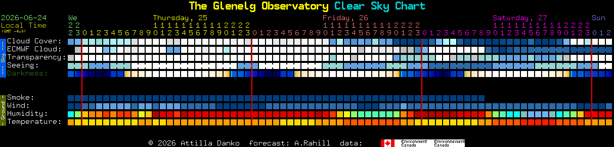 Current forecast for The Glenelg Observatory Clear Sky Chart