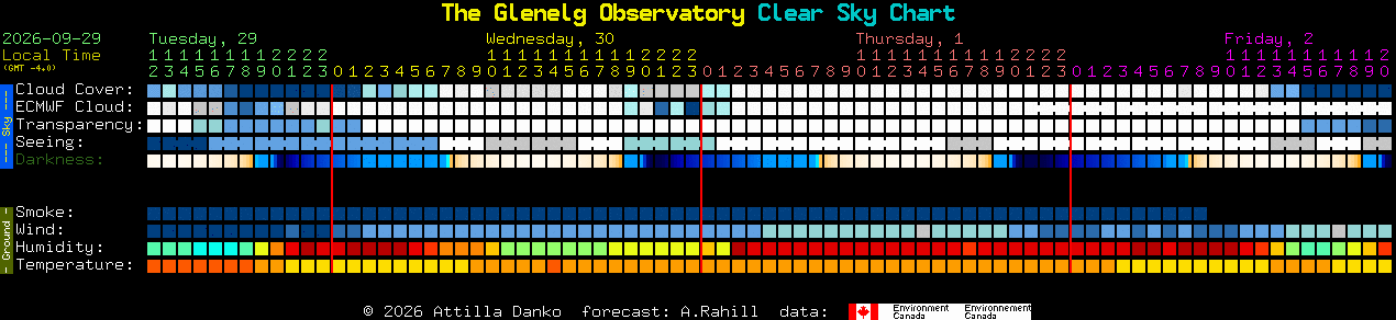 Current forecast for The Glenelg Observatory Clear Sky Chart