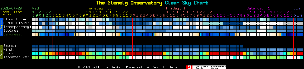 Current forecast for The Glenelg Observatory Clear Sky Chart