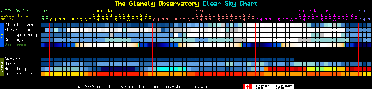 Current forecast for The Glenelg Observatory Clear Sky Chart