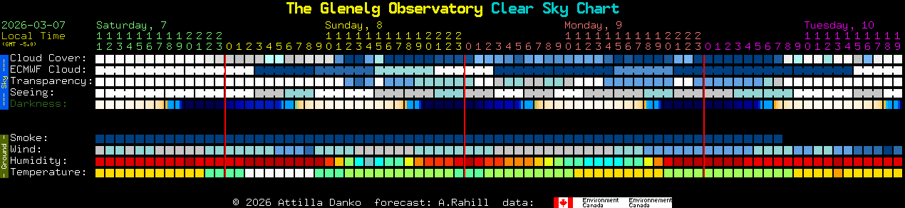 Current forecast for The Glenelg Observatory Clear Sky Chart